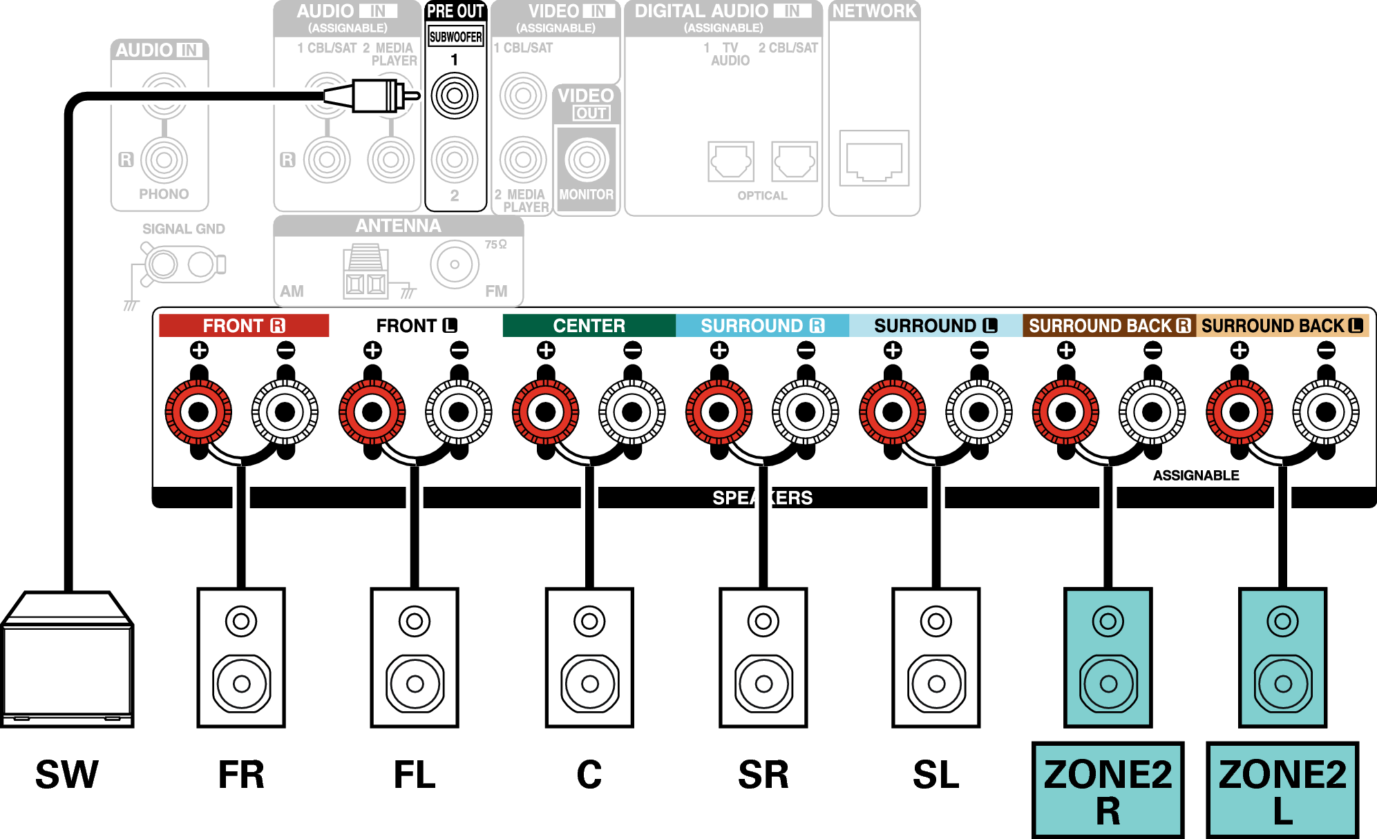 Conne SP 5.1 ZONE2 X15E2